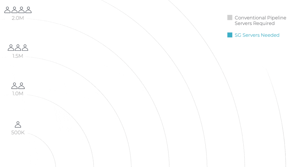 Dashboard mockup